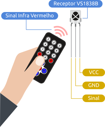 Controle remoto arduino