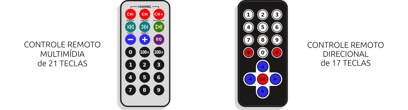 Modelos de controle remoto